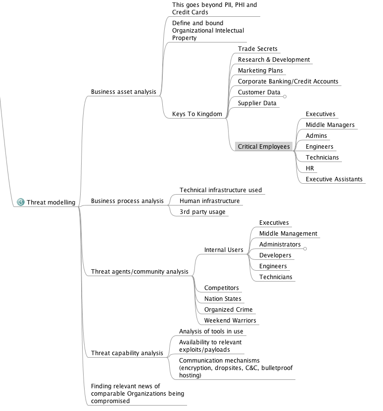 Ptes Penetration Testing Execution Standard Technical Guideline