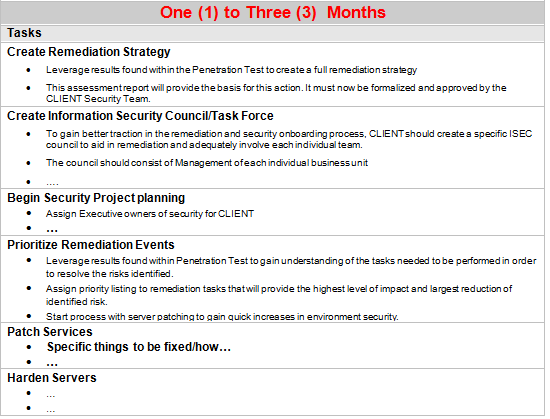 Ptes Penetration Testing Execution Standard Technical Guideline