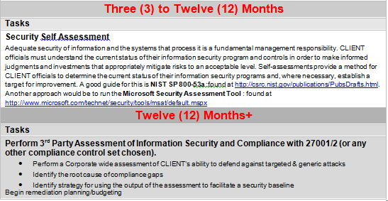 Ptes Penetration Testing Execution Standard Technical Guideline