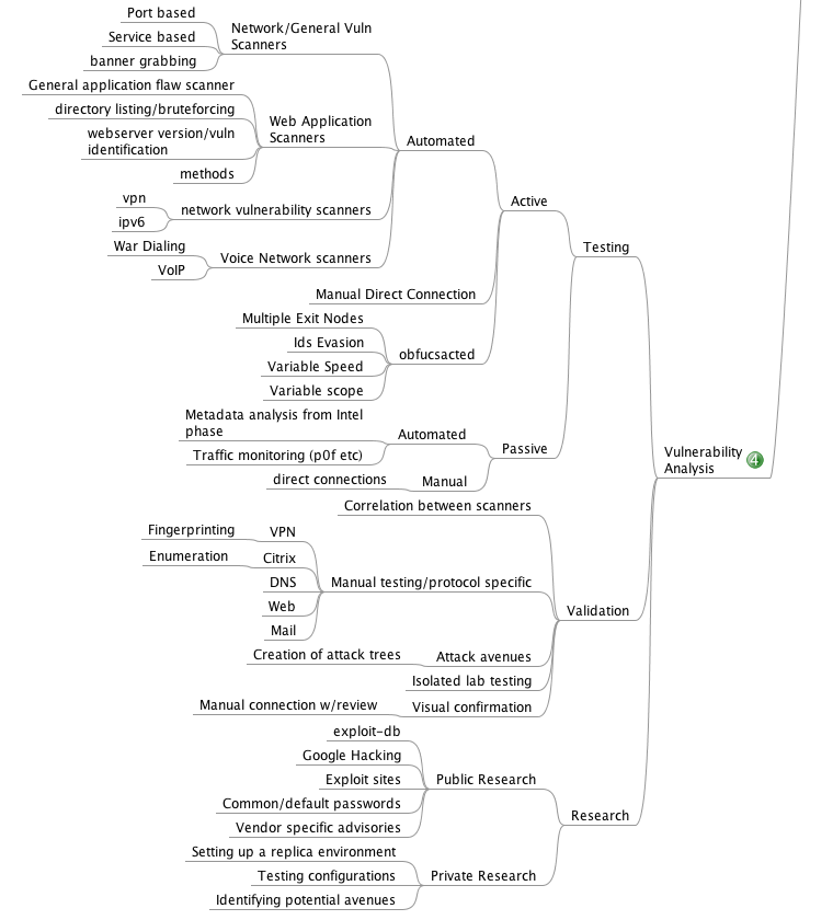 Vulnerability-analysis.png